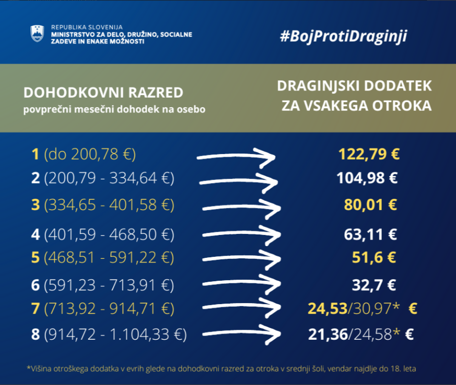 Boj proti draginji