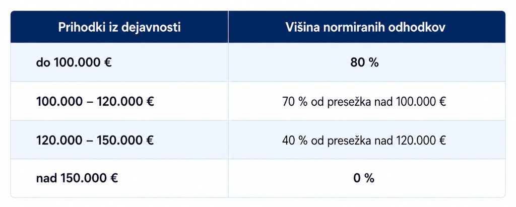 ZIURS: Katere novosti prinaša nov interventni zakon?