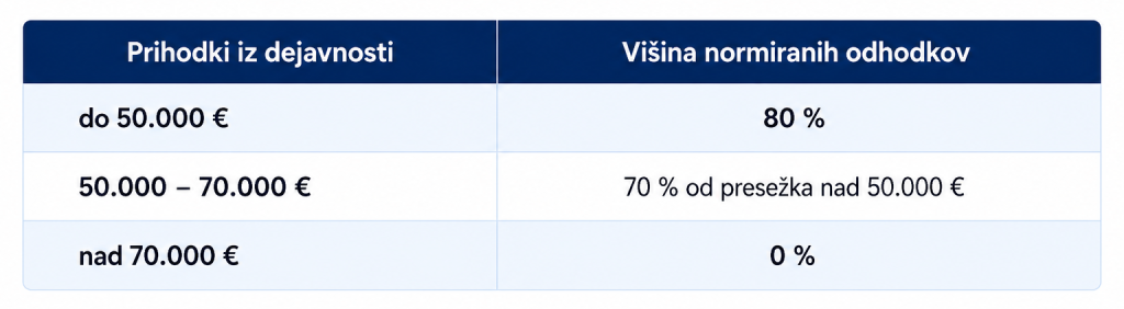 ZIURS: Katere novosti prinaša nov interventni zakon?